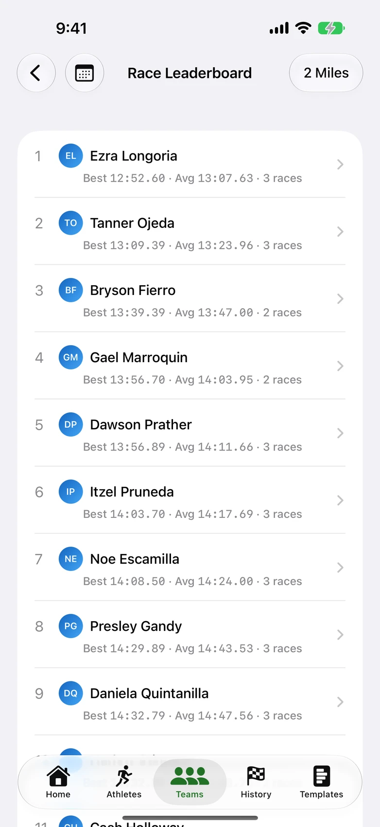 season bests leaderboard